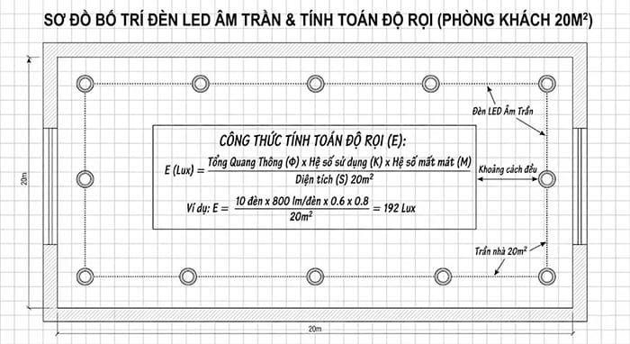 Sơ đồ bố trí đèn led âm trần và công thức tính toán độ rọi cho phòng khách 20m2