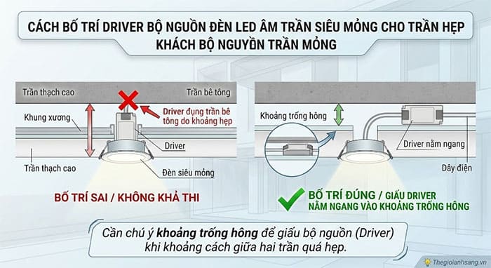 Cách bố trí Driver bộ nguồn đèn LED âm trần siêu mỏng cho trần hẹp