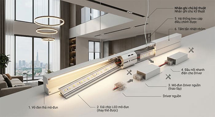 Cấu tạo dải LED và Driver nguồn