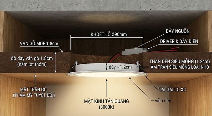 Mặt cắt minh họa đèn led âm trần siêu mỏng loại nhỏ lắp đặt vừa vặn vào ván gỗ 18mm