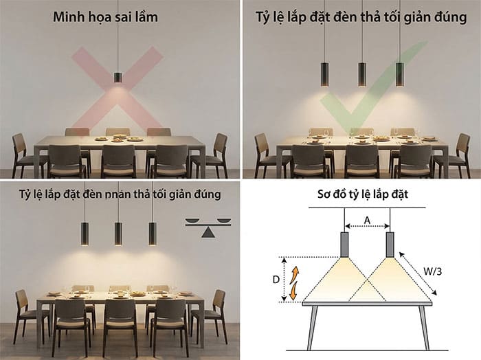 Minh họa sai lầm khi chọn đèn có tỷ lệ không phù hợp với bàn ăn