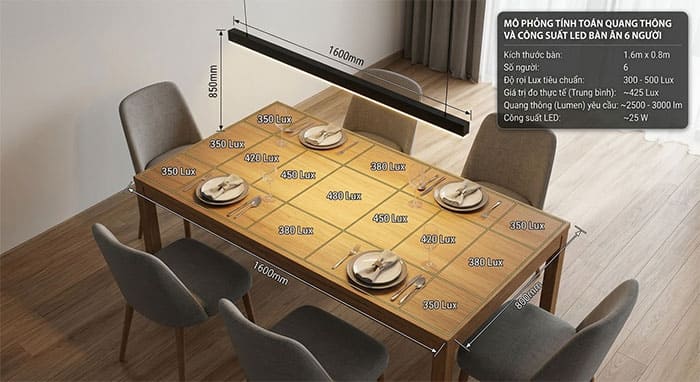 Mô phỏng tính toán quang thông và công suất đèn LED cho bàn ăn 6 người