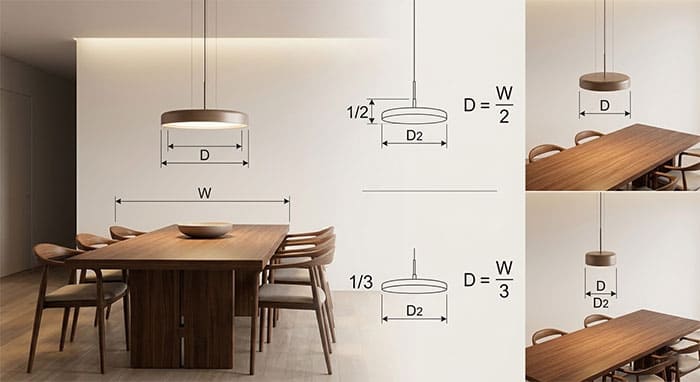Sơ đồ minh họa công thức tính kích thước đèn thả bàn ăn tỷ lệ 1/2 và 1/3