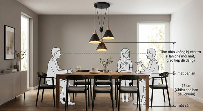 Sơ đồ mô tả chiều cao lắp đặt đèn thả bàn ăn tiêu chuẩn