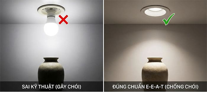 So sánh ánh sáng điểm chuẩn và ánh sáng sai kỹ thuật